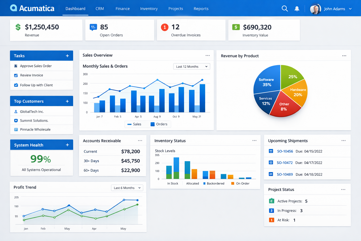 Acumatica Cloud ERP Dashboard showing real-time Revenue, Open Orders, Inventory Value and key business metrics